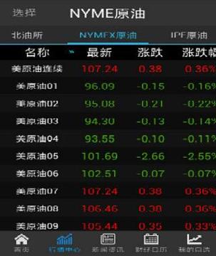 石油原油价格行情精简版