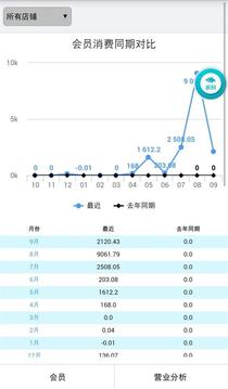 零售易官方版