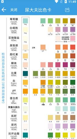 尿大夫-健康助手