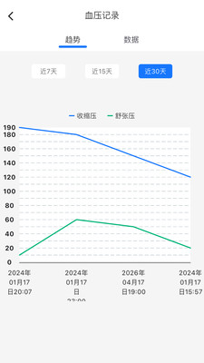 米莱云健康