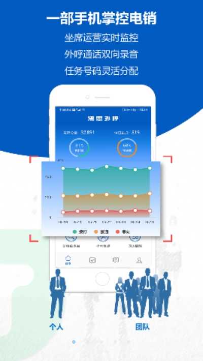 沸思电销外呼管理系统CRM手机版