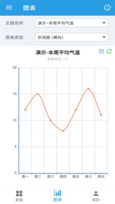 图表生成器官方