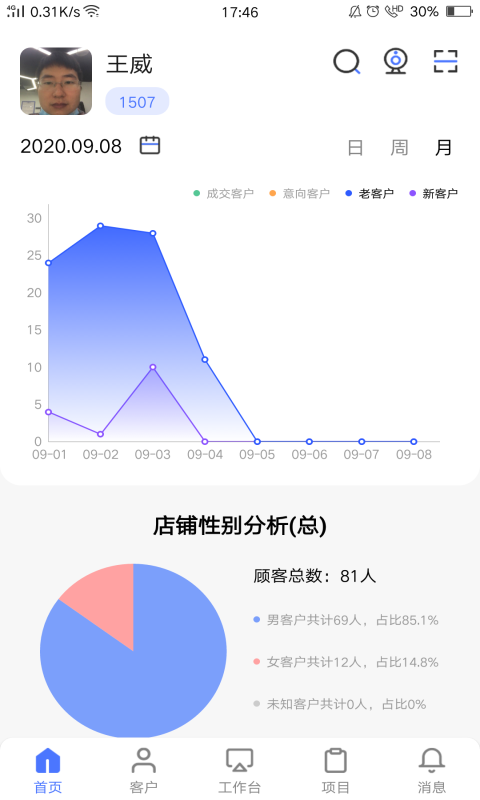 AI智慧门店手游