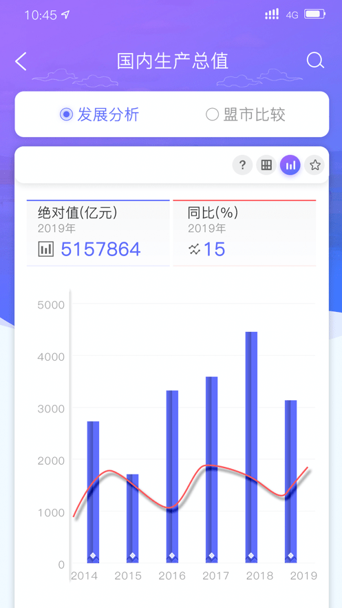 内蒙古数据正版