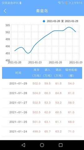 煤炭市场网官方下载