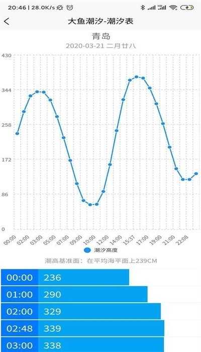 大鱼潮汐免费版