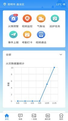 林草防火移动版