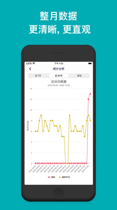 今日抽烟5.4.0app