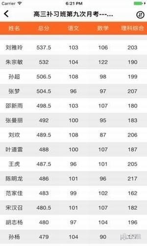 7天网络查分官方版