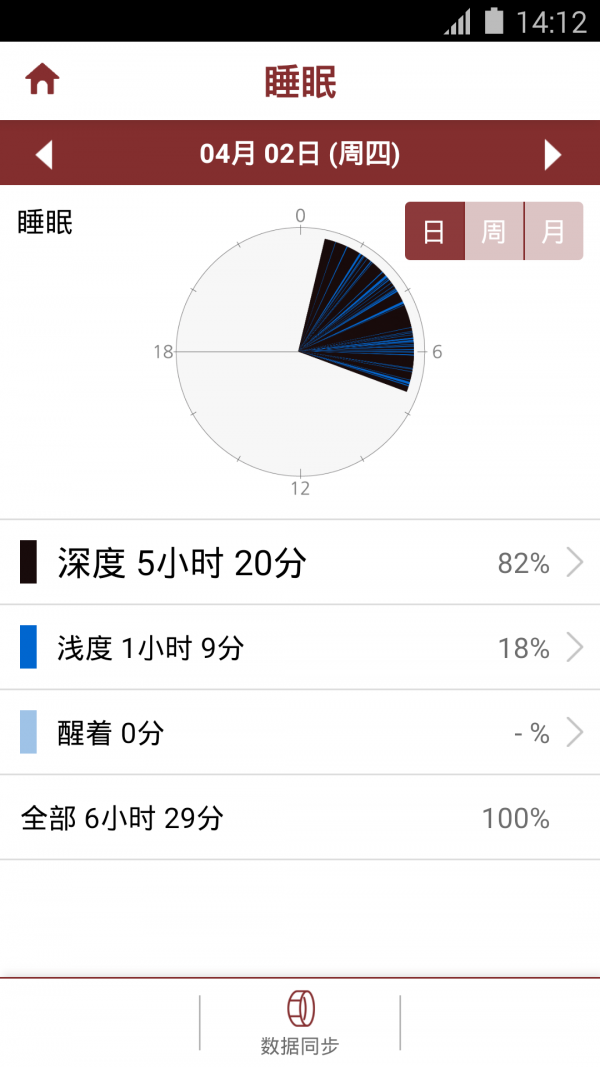 InBody手游