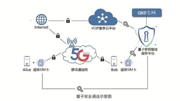 天翼量子安全通话预约官方下载