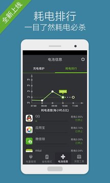 省电大师互通版