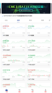 ATTEX交易所2023最新版本