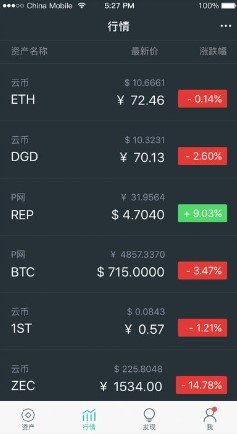 imtoken2022正版