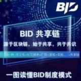 BID共享链官方下载