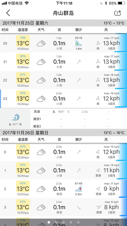 渔获潮汐天气预报中文版