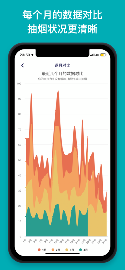 今日抽烟2022正版