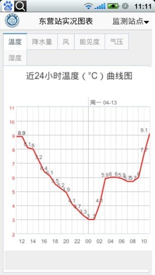 东营气象通正版