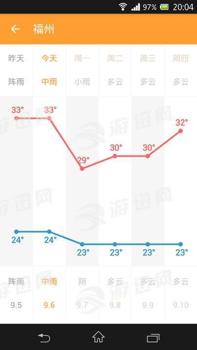 星座天气手机版