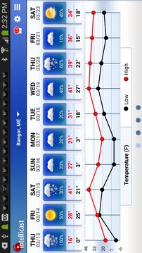 Intellicast Weather官方下载