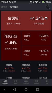 超短线最新版