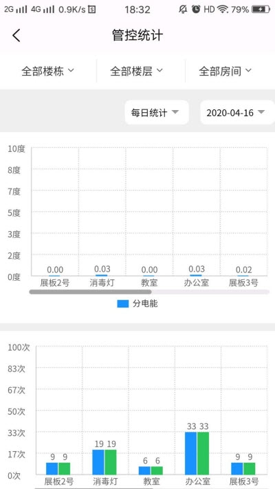 五毛物联智能游戏