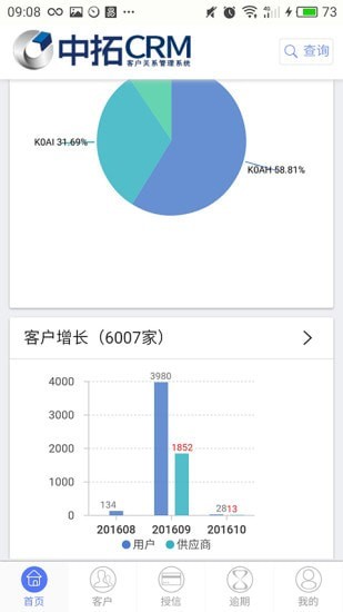 中拓CRM官方下载