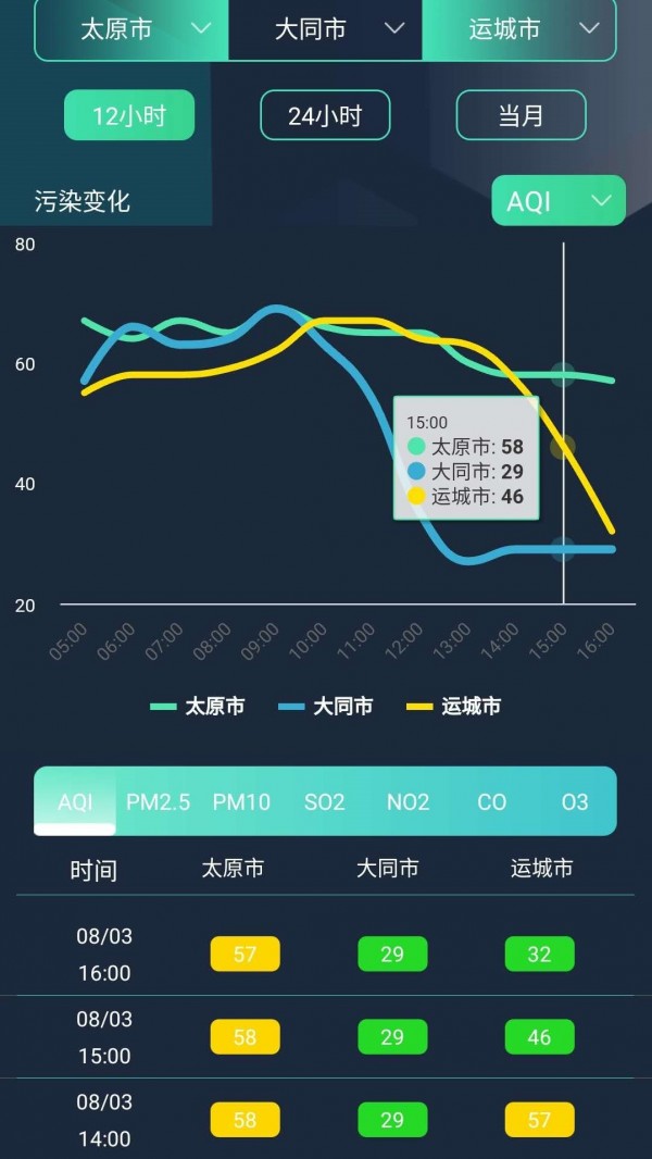 山西空气最新版