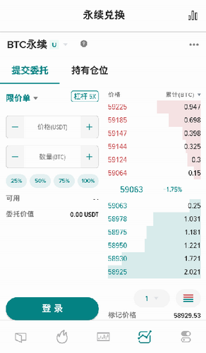 Poloniex(P网)移动版