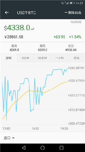 bittrex交易所中文版最新官方版