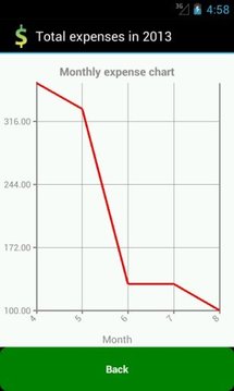 个人费用游戏