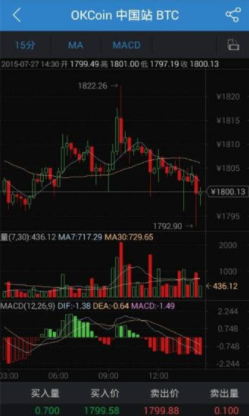 okcoin国际交易平台最新