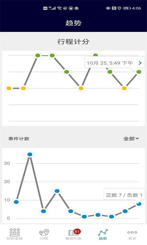 Mentor手机版