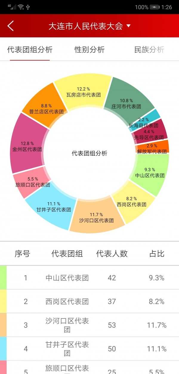 代表履职官方