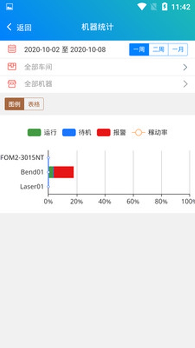 IIoT工场官方版