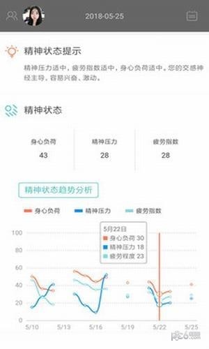 松果健康最新版