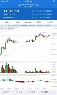 Aicoin交易平台游戏