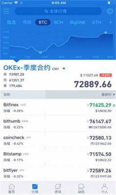 Aicoin交易平台游戏