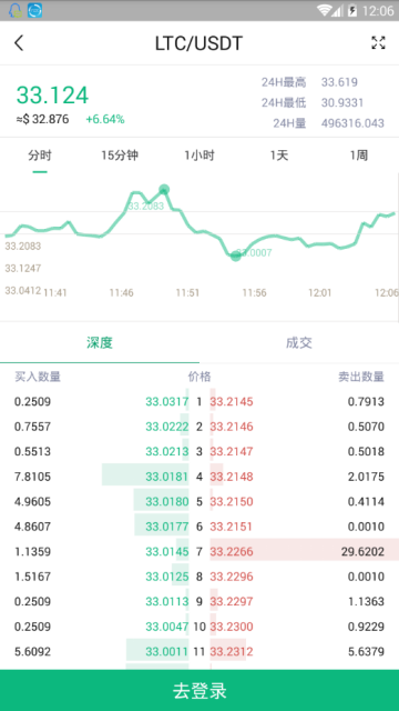 CoinAll交易所正版