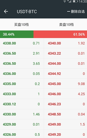 bittrex交易所最新版本