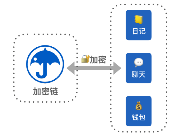 加密链官方版