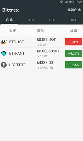 bittrex交易所2023正版