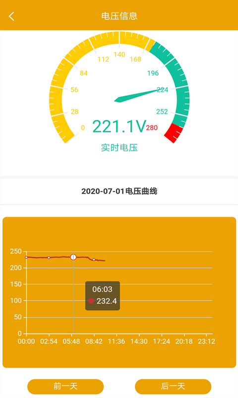 昂内斯电卫士正版