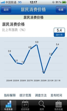 中国数据手机版