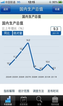 中国数据手机版