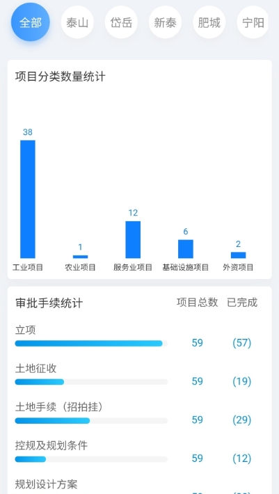 绿卡项目管理服务平台中文版