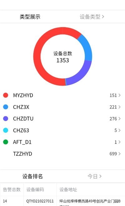 智能安全平台免费版