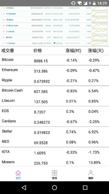 not区块链最新版