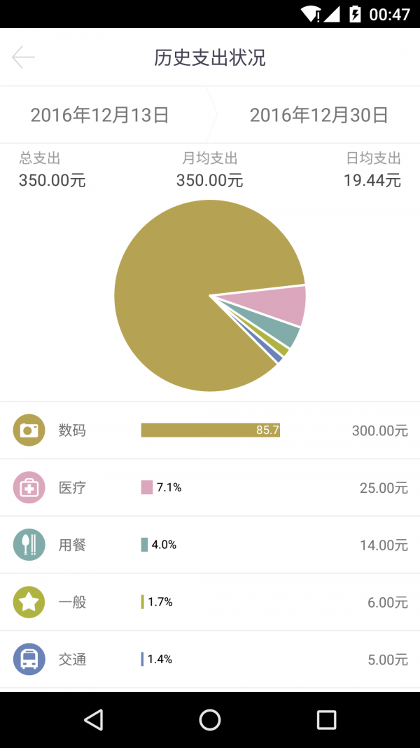 记下账正版