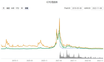 ICP交易所官方